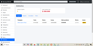 Dashboard con indicadores de PYMEXA